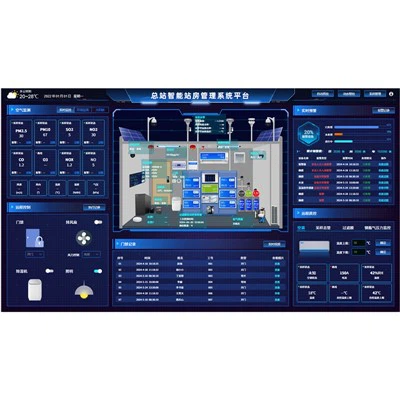 Inteligentna platforma za upravljanje